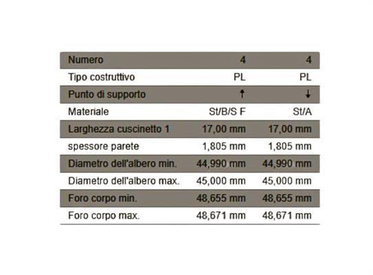 Bronzine Biella Peugeout Group 1.5cc DCi D_45,00mm (STD)