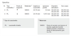 Bronzine Biella Fiat Iveco Lancia Alfa 2.5cc 2.8cc Sofim C\Fori Maggiorate +0,50