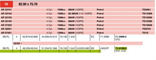 Bronzine Biella Alfa R. Fiat Lancia 1.6 1.8 2.0 025 71-4158/4 4-4355CP AEB410073