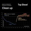 Bardahl 120039 Top Diesel Plus Additivo Pulisci Iniettori Gasolio 1 LT 2_Pezzi